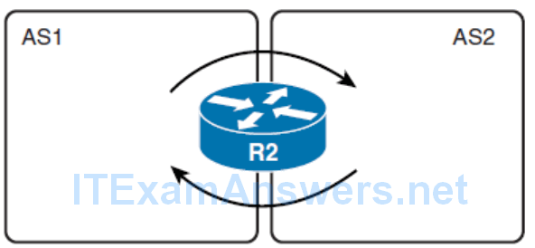 CCNP ROUTE (Version 7) – Chapter 4: Manipulating Routing Updates 72