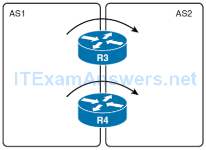 CCNP ROUTE (Version 7) – Chapter 4: Manipulating Routing Updates 73