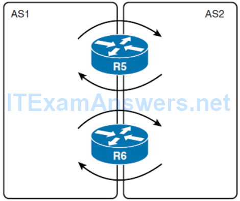 CCNP ROUTE (Version 7) – Chapter 4: Manipulating Routing Updates 74