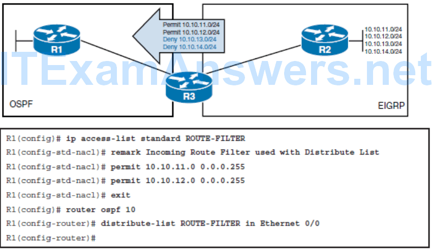 CCNP ROUTE (Version 7) – Chapter 4: Manipulating Routing Updates 81