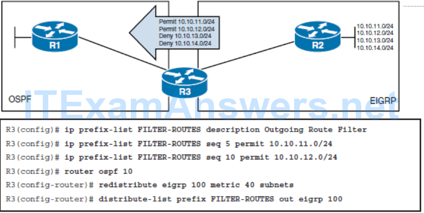 CCNP ROUTE (Version 7) – Chapter 4: Manipulating Routing Updates 83