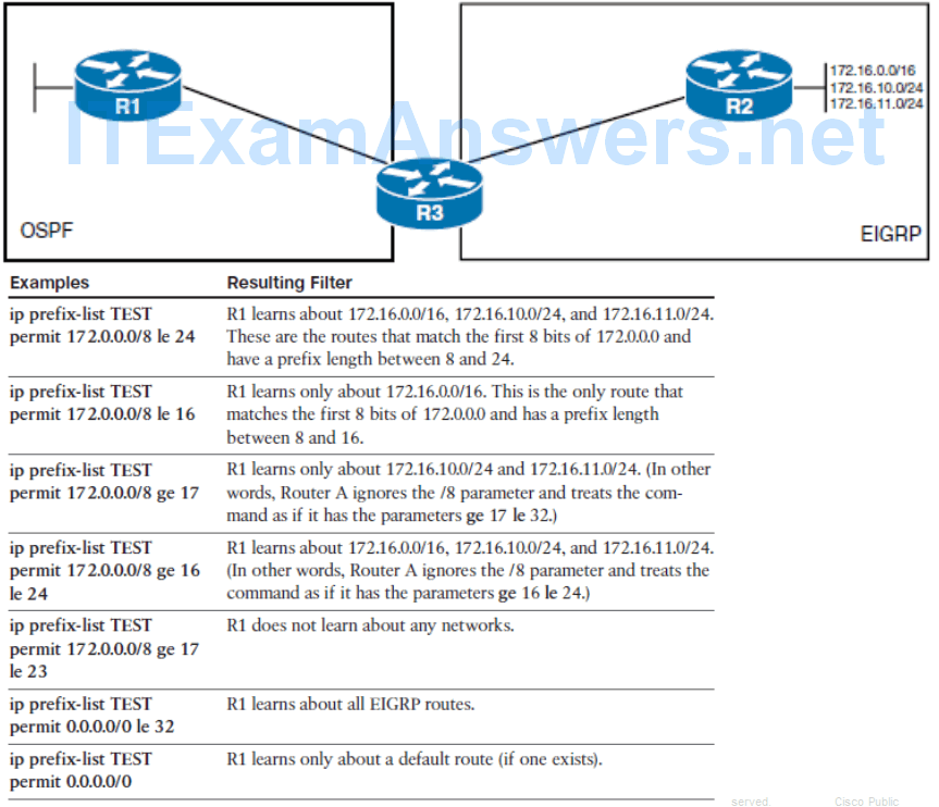 CCNP ROUTE (Version 7) – Chapter 4: Manipulating Routing Updates 84