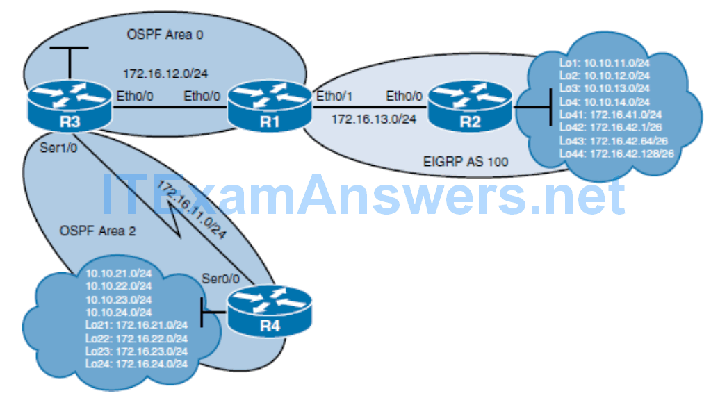 CCNP ROUTE (Version 7) – Chapter 4: Manipulating Routing Updates 86