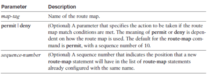 CCNP ROUTE (Version 7) – Chapter 4: Manipulating Routing Updates 89
