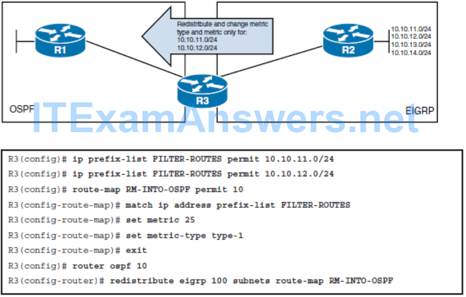 CCNP ROUTE (Version 7) – Chapter 4: Manipulating Routing Updates 94