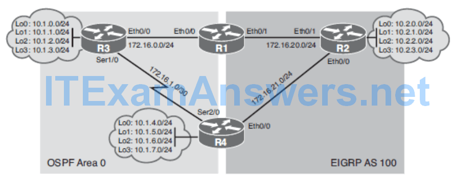 CCNP ROUTE (Version 7) – Chapter 4: Manipulating Routing Updates 95
