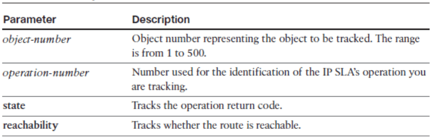 CCNP ROUTE (Version 7) – Chapter 5: Path Control Implementation 56