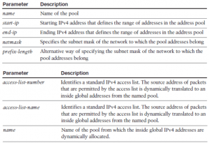 ccnp internet configuring