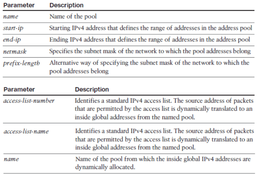 CCNP ROUTE (Version 7) – Chapter 6: Enterprise Internet Connectivity 41