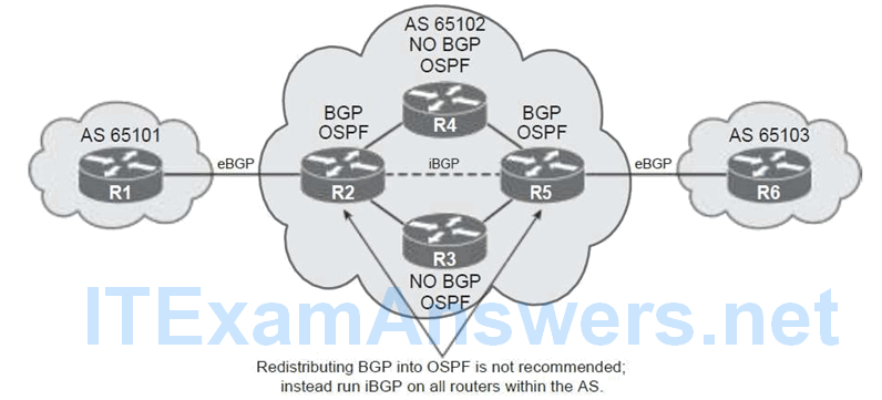 CCNP ROUTE (Version 7) – Chapter 7: BGP Implementation 120