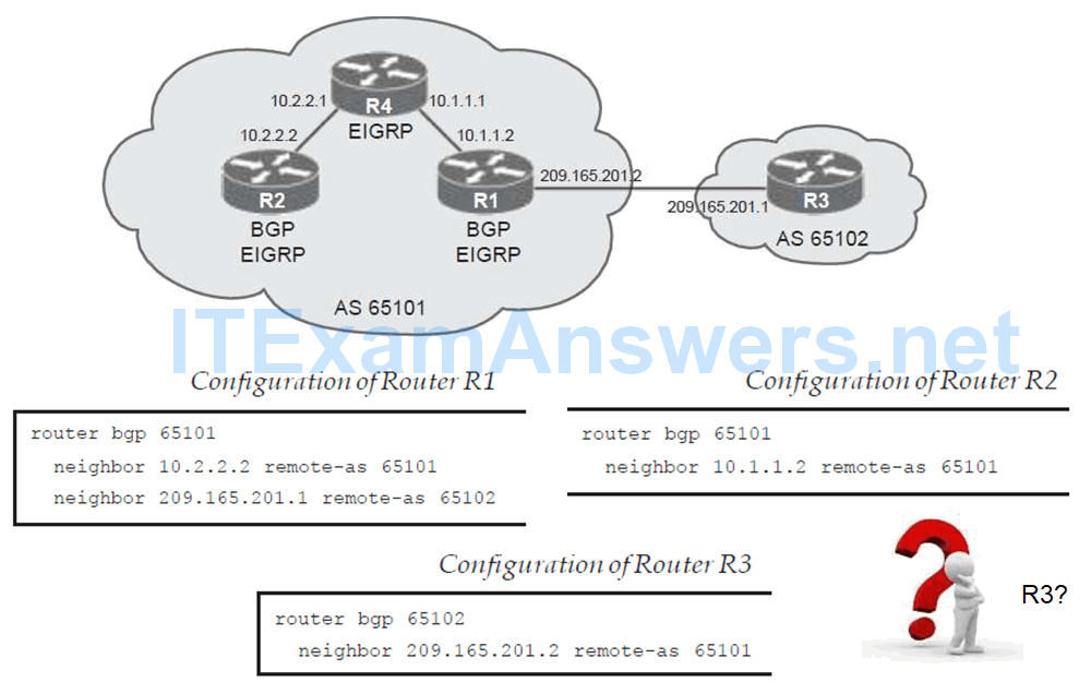 CCNP ROUTE (Version 7) – Chapter 7: BGP Implementation 123