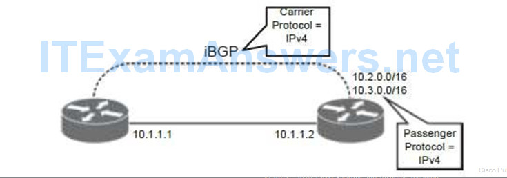 CCNP ROUTE (Version 7) – Chapter 7: BGP Implementation 195