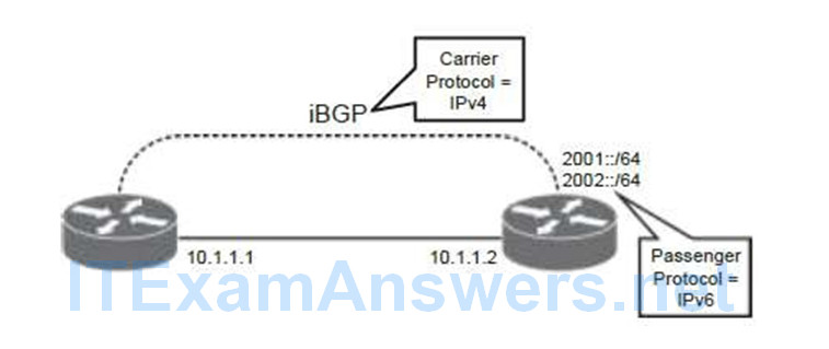 CCNP ROUTE (Version 7) – Chapter 7: BGP Implementation 196