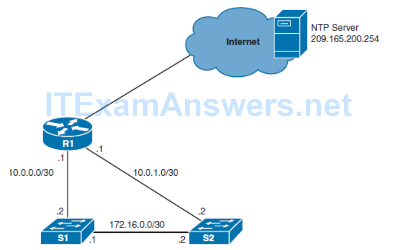 CCNP ROUTE (Version 7) – Chapter 8: Routers and Routing Protocol Hardening 64