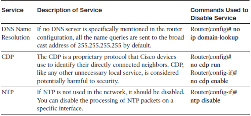 CCNP ROUTE (Version 7) – Chapter 8: Routers and Routing Protocol Hardening 77