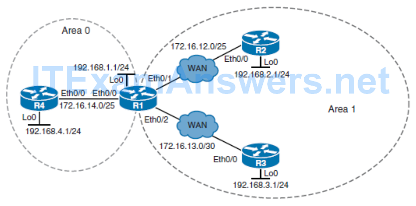 CCNP ROUTE (Version 7) – Chapter 8: Routers and Routing Protocol Hardening 92
