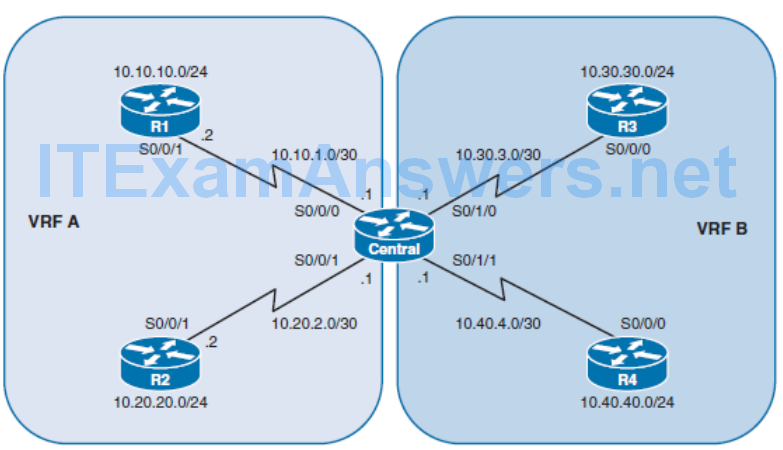 CCNP ROUTE (Version 7) – Chapter 8: Routers and Routing Protocol Hardening 101