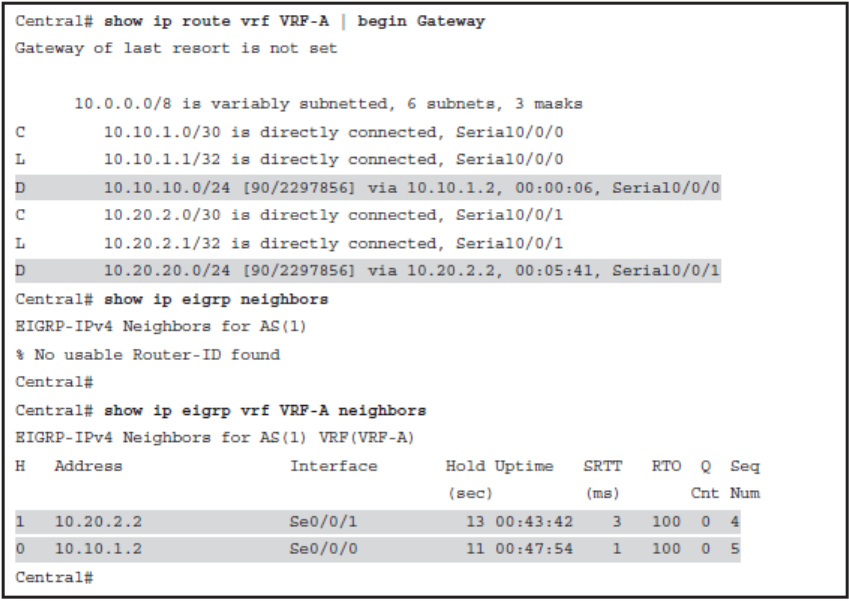 CCNP ROUTE (Version 7) – Chapter 8: Routers and Routing Protocol Hardening 105