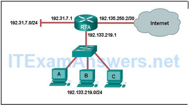 CCNA Cyber Ops (Version 1.1) - Chapter 4 Exam Answers Full 5