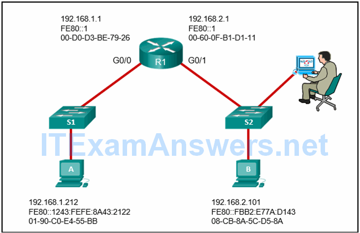 CCNA Cyber Ops (Version 1.1) - Chapter 4 Exam Answers Full 1