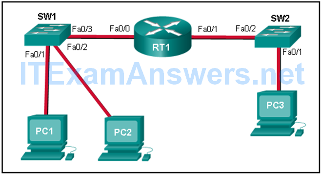 CCNA Cyber Ops (Version 1.1) - Chapter 4 Exam Answers Full 3