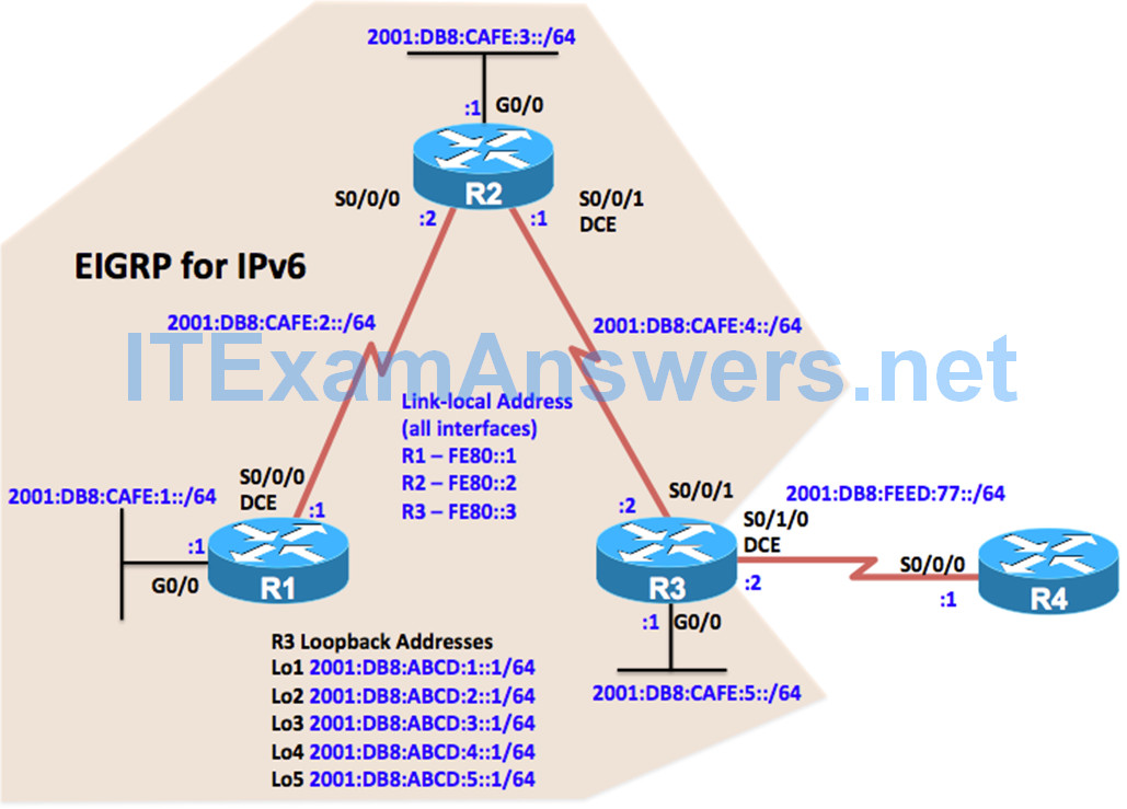 CCNP ROUTE Chapter 2 Lab 2-3, EIGRP for IPv6 (Version 7) 1