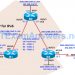 CCNP ROUTE Chapter 2 Lab 2-4, Named EIGRP Configuration (Version 7) 5