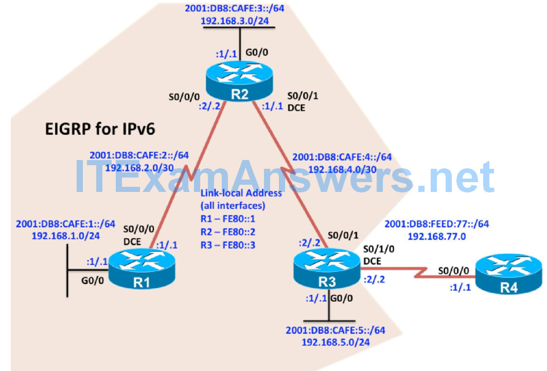CCNP ROUTE Chapter 2 Lab 2-4, Named EIGRP Configuration (Version 7) 1