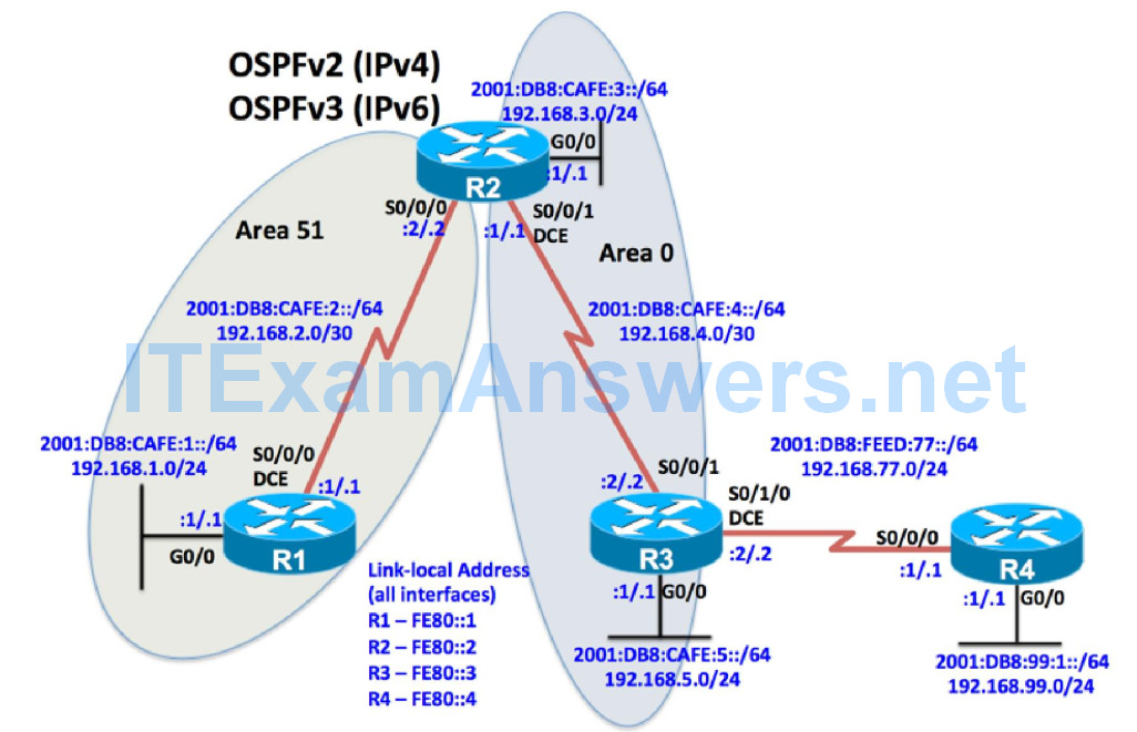 CCNP ROUTE Chapter 3 Lab 3-2, Multi-Area OSPFv2 and OSPFv3 with Stub Area (Version 7) 1