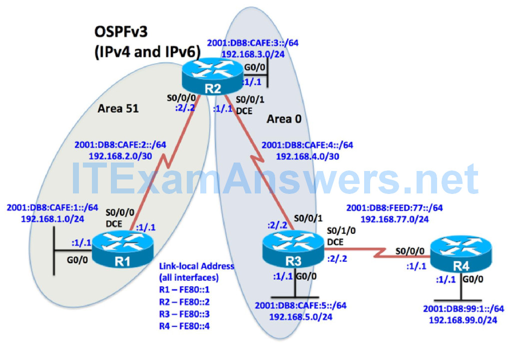 CCNP ROUTE Chapter 3 Lab 3-3, OSPFv3 Address Families (Version 7) 1