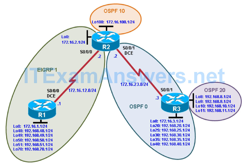 CCNP ROUTE Chapter 4 Lab 4-1, Redistribution Between EIGRP and OSPF (Version 7) 1