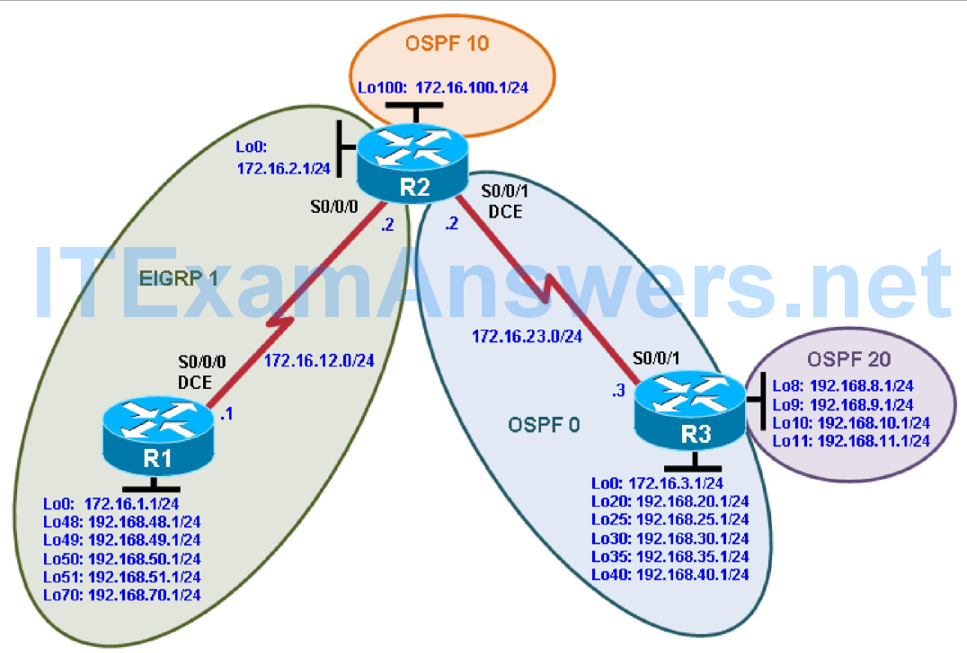CCNP ROUTE Chapter 4 Lab 4-2, Controlling Routing Updates (Version 7) 1