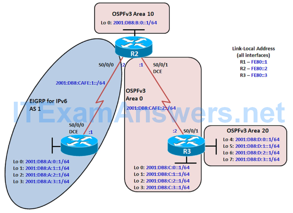 CCNP ROUTE Chapter 4 Lab 4-3, Redistribution Between EIGRP for IPv6 and OSPFv3 (Version 7) 1