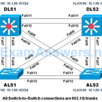 CCNP SWITCH Chapter 3 Lab 3-1 – Static VLANS, Trunking, and VTP (Version 7) 10