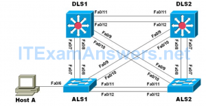 CCNP SWITCH Chapter 4 Lab 4-1 – Implement Spanning Tree Protocols ...