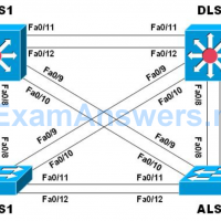 CCNP SWITCH Chapter 4 Lab 4-2 – Multiple Spanning Tree (Version 7) 1
