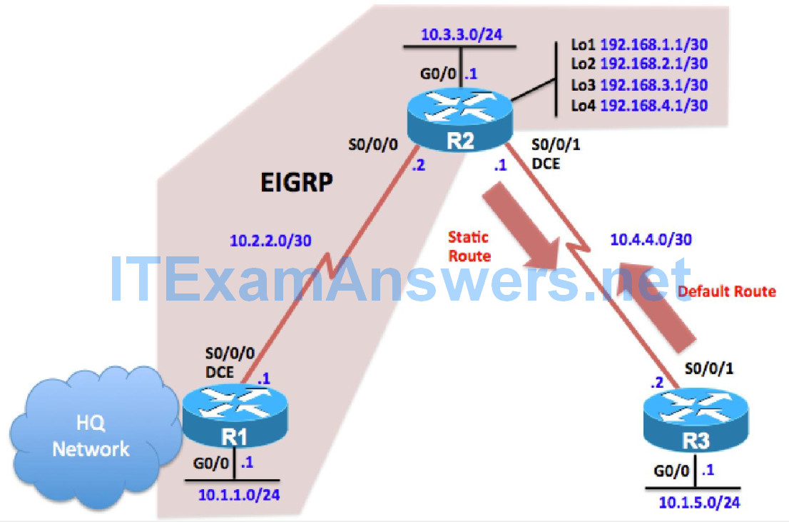 CCNP ROUTE Chapter 2 Lab 2-2, EIGRP Stub Routing (Version 7) 1