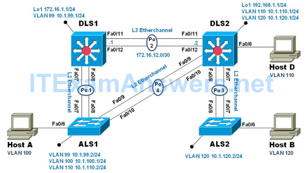 CCNP SWITCH Chapter 5 Lab 5-1 – Inter-VLAN Routing (Version 7)