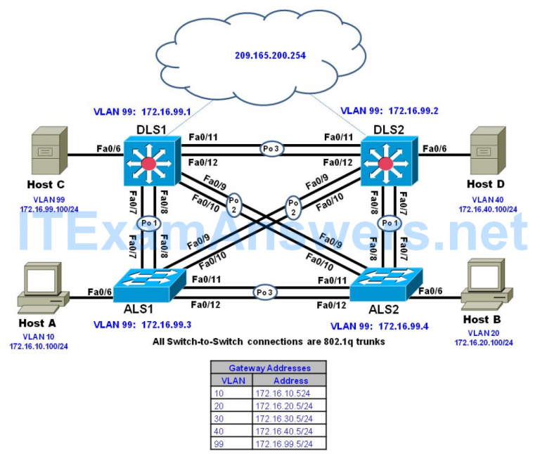 CCNP SWITCH Chapter 6 Lab 6-1, First Hop Redundancy Protocols – HSRP ...
