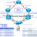 CCNP SWITCH Chapter 6 Lab 6-2, Hot Standby Router Protocol for IPV6 (Version 7) 6