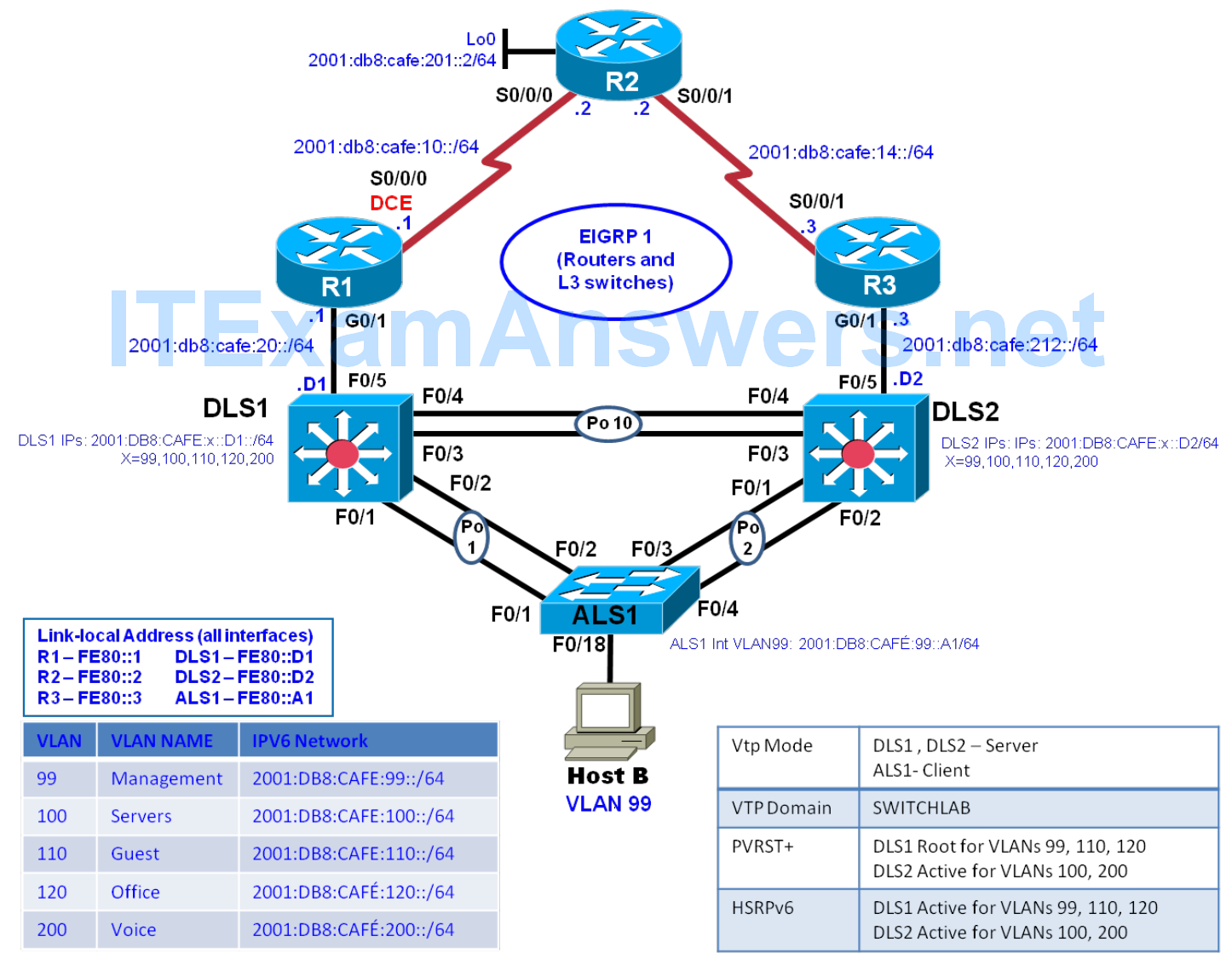 CCNP SWITCH Chapter 6 Lab 6-2, Hot Standby Router Protocol for IPV6 (Version 7) 1