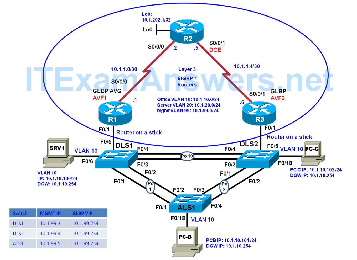 CCNP SWITCH Chapter 6 Lab 6-3, Gateway Load Balancing Protocol (GLBP) (Version 7) 1