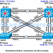 CCNP SWITCH Chapter 7 Lab 7-1, Synchronizing Campus Network Devices using Network Time Protocol (NTP) (Version 7) 4