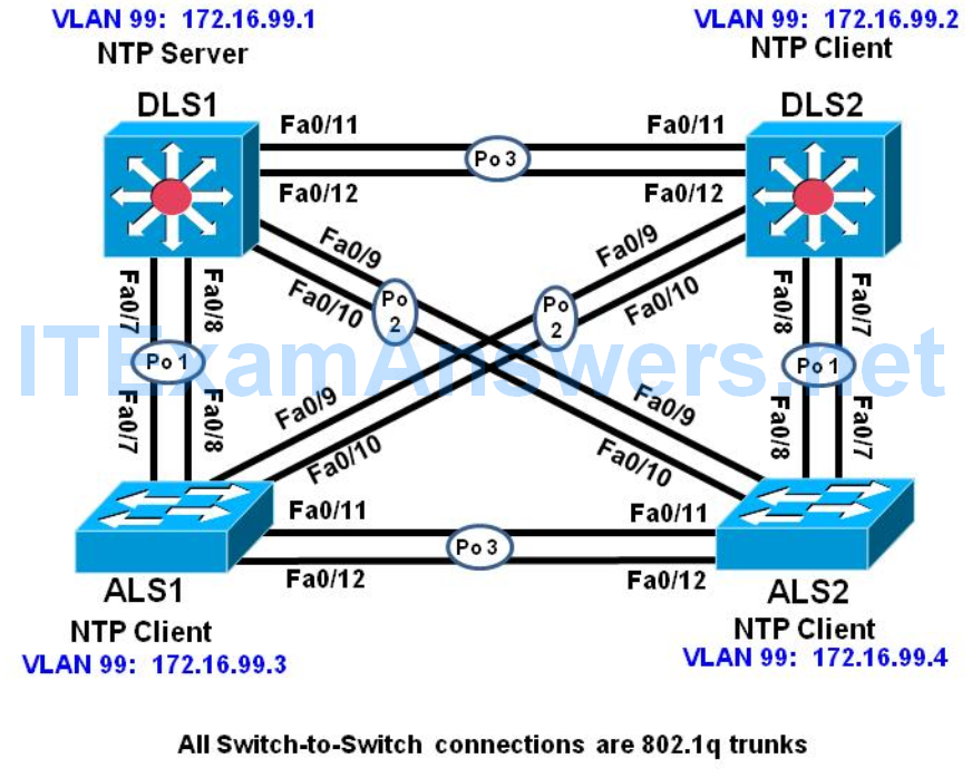 CCNP SWITCH Chapter 7 Lab 7-1, Synchronizing Campus Network Devices using Network Time Protocol (NTP) (Version 7) 1
