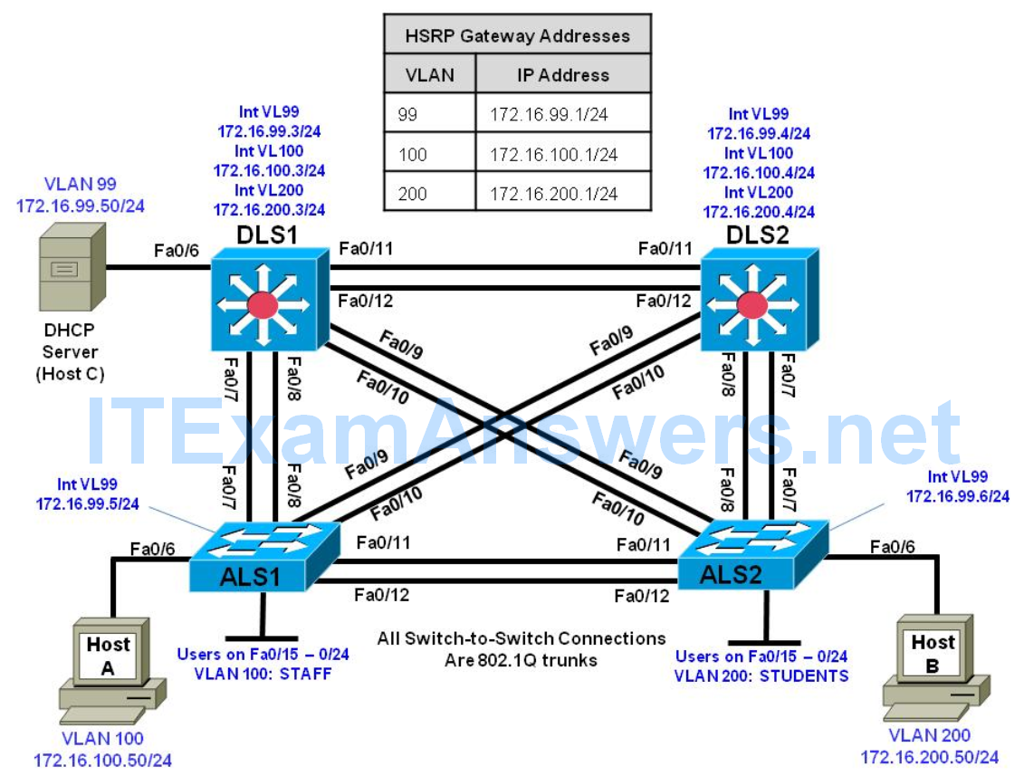 CCNP SWITCH Chapter 10 Lab 10-1, Securing Layer 2 Switches (Version 7) 1