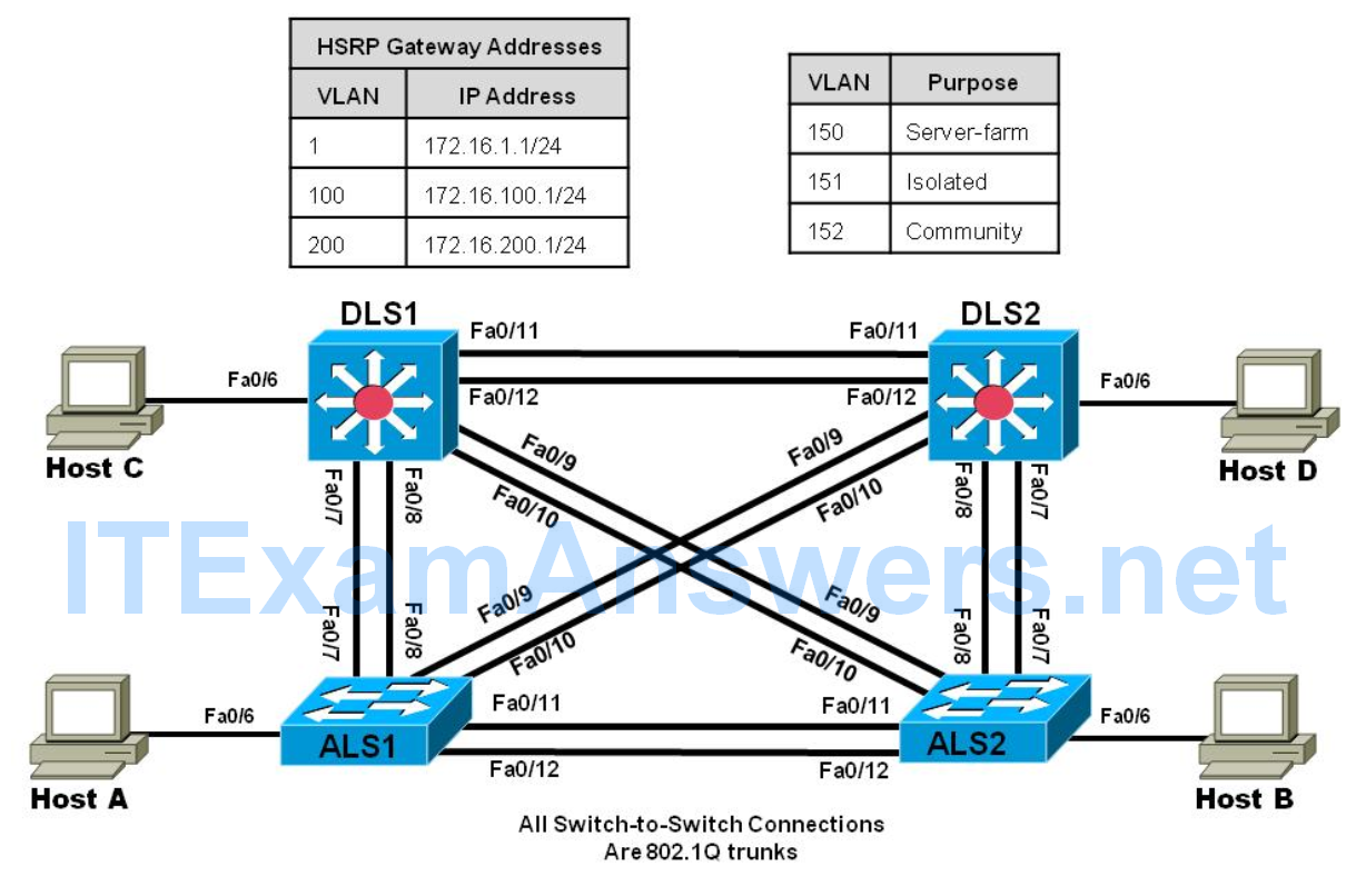 CCNP SWITCH Chapter 10 Lab 10-2, Securing VLANs (Version 7) 1