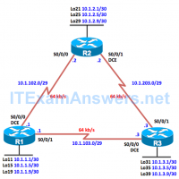 CCNP ROUTE Chapter 2 Lab 2-1, EIGRP Load Balancing (Version 7) 19