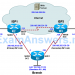 CCNP ROUTE Chapter 5 Lab 5-2, Configure IP SLA Tracking and Path Control (Version 7) 2