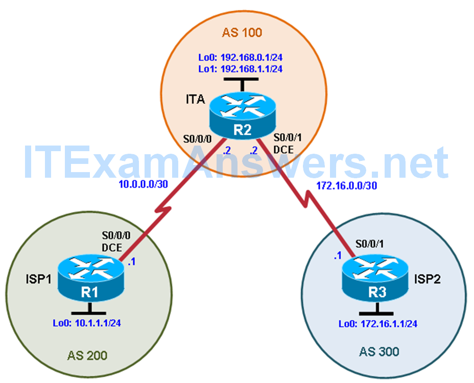 CCNP ROUTE Chapter 7 Lab 7-1, Configuring BGP with Default Routing (Version 7) 1