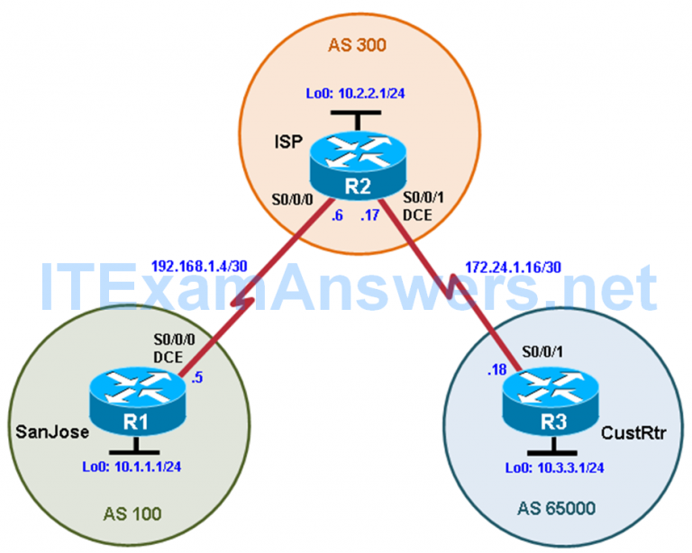 CCNP ROUTE Chapter 7 Lab 7-2, Using the AS_PATH Attribute (Version 7)